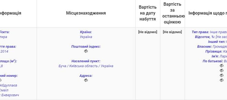 Прокурор ГПУ Абдуллаев снимает квартиру у жены мэра Ирпеня Карплюка