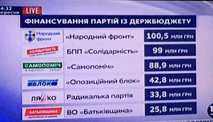 Парламентской шестерке выделили еще 100 млн из бюджета
