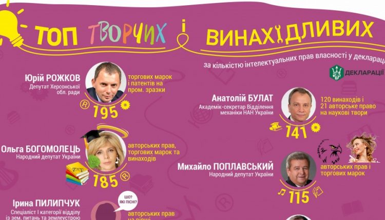 Обнародован рейтинг творческих и изобретательных чиновников