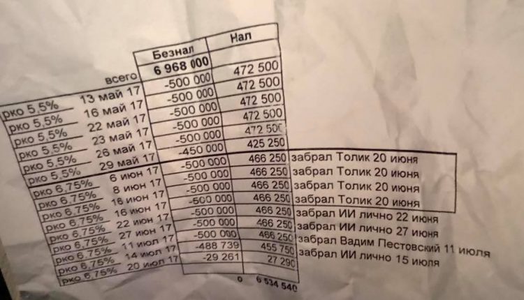 В Виннице СБУ задержала сборщика дани для руководства таможни