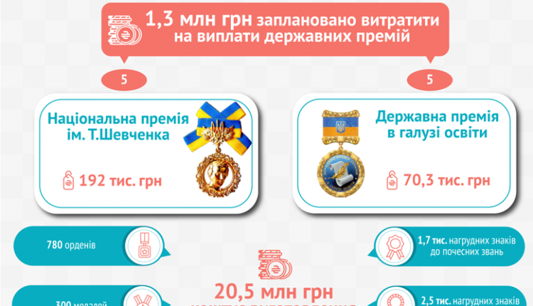 Стало известно, сколько стоит изготовление государственных наград