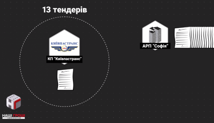 70 миллионов на тендерах «Киевпастранса» выиграл дядя его начальника