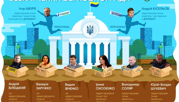 Восемь нардепов не имеют крыши над головой
