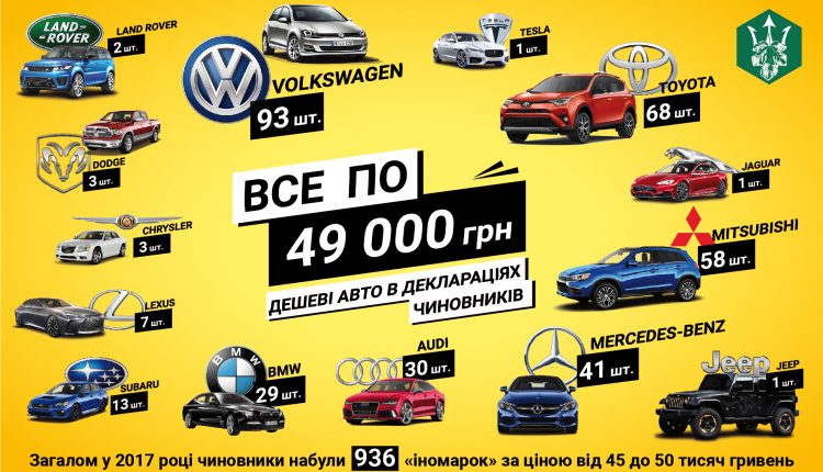 Чиновники скупают «иномарки» по цене «Жигулей»
