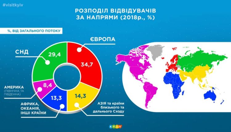 Стало известно, сколько иностранных туристов посетили Киев