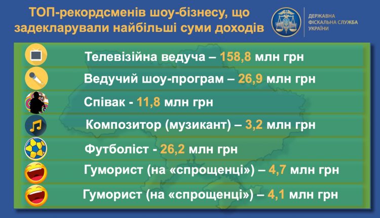 Опубликован ТОП звезд шоу-бизнеса, получивших наибольший доход