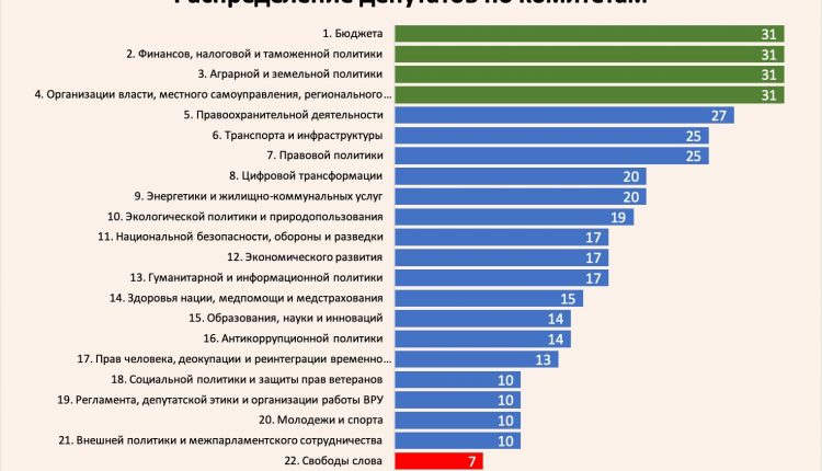 Виктор Скаршевский: «Приоритеты интересов депутатов»