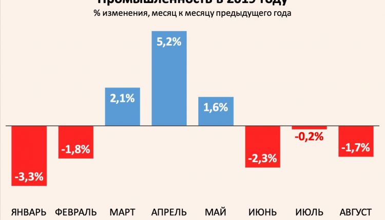 Виктор Скаршевский: «Статистика говорит о дальнейшей деиндустриализации экономики»