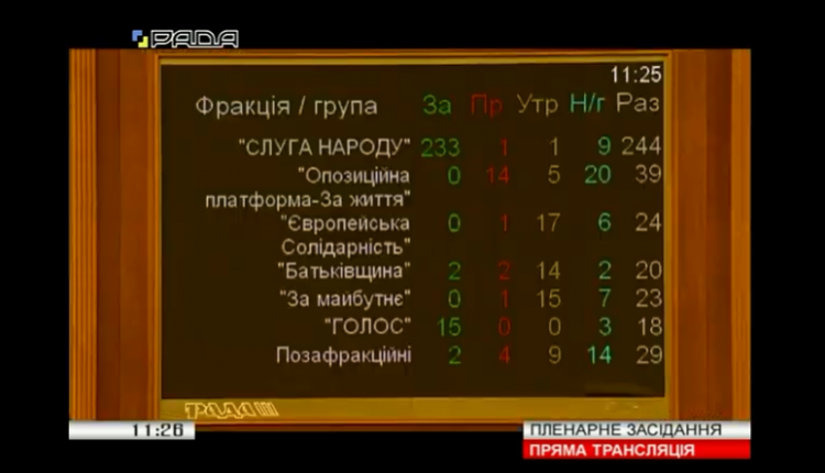 Рада приняла закон Зеленского о премировании обличителей коррупции