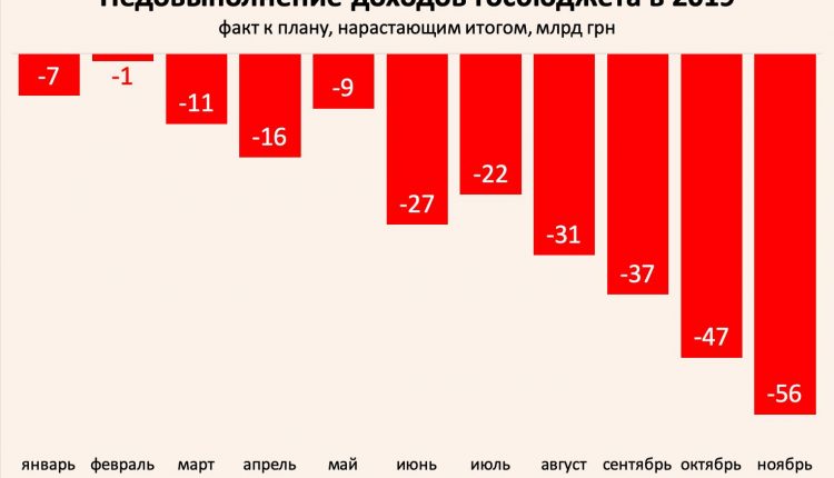Виктор Скаршевский: «Госбюджет-2019: минус 71 миллиард гривен»