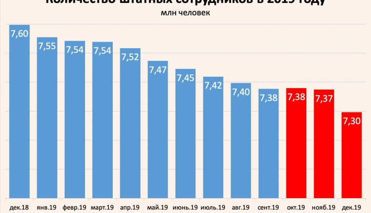 Виктор Скаршевский: «Отчет правительства и новые легальные рабочие места»