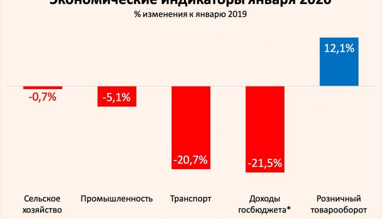 Виктор Скаршевский: «Растем? +40% за пять лет? Январь-2020 так не думает»
