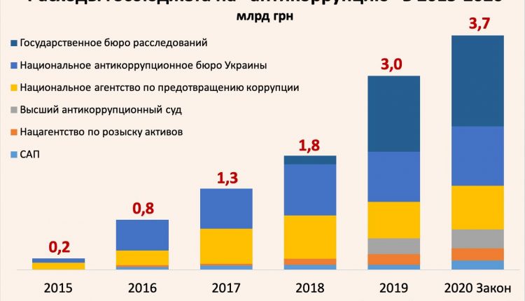 Виктор Скаршевский: «14 тысяч гривен или антикоррупционный цирк»