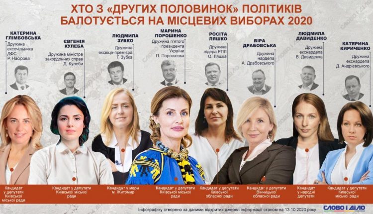Стало известно. кто из политиков послал жен на выборы