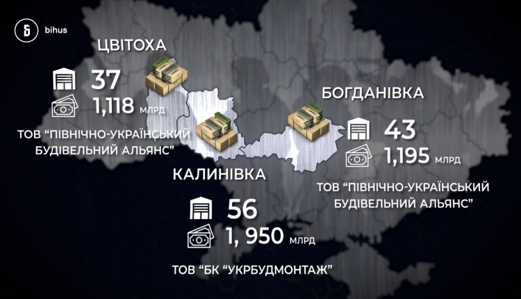 Минобороны потратило 4 года и миллиард на новые арсеналы, а получило кривую стену и ржавую арматуру