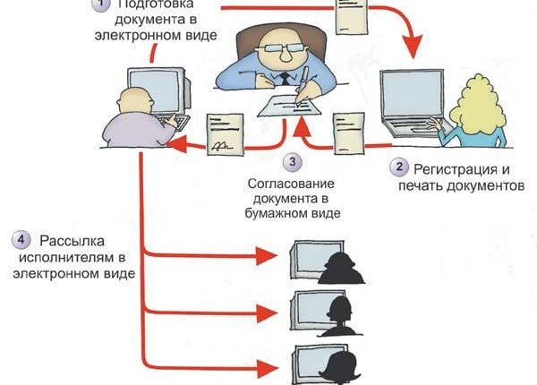 В Кабмине рассчитывают на 50% ускорить документооборот, но не сэкономить